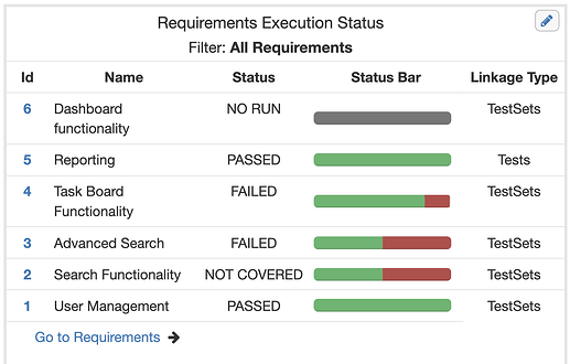 Traceability Dashboard Widget