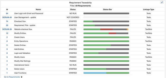 Traceability Dashboard widget