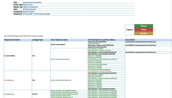 Taular Traceability Report example